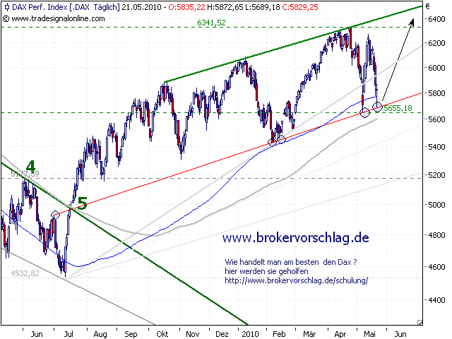oegeat Chart´s Indices - Devisen - Rohstoffe usw. 321900