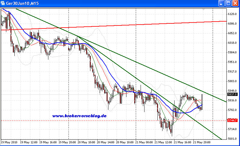 oegeat Chart´s Indices - Devisen - Rohstoffe usw. 321904