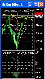 Quo Vadis Dax 2012 - Krise ohne Ende? 558861
