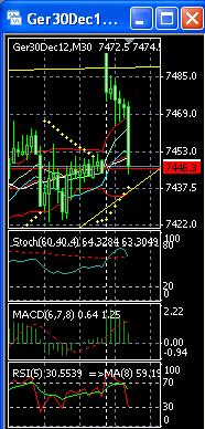 Quo Vadis Dax 2012 - Krise ohne Ende? 559276