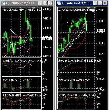 Quo Vadis Dax 2012 - Krise ohne Ende? 559280