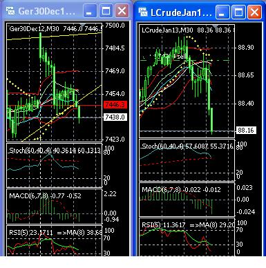 Quo Vadis Dax 2012 - Krise ohne Ende? 559344