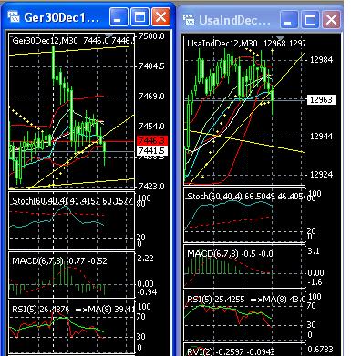Quo Vadis Dax 2012 - Krise ohne Ende? 559351