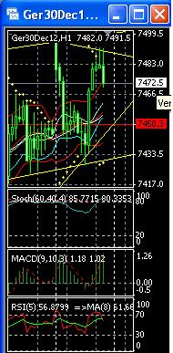 Quo Vadis Dax 2012 - Krise ohne Ende? 559576