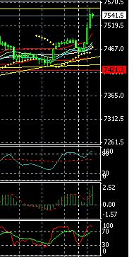 Quo Vadis Dax 2012 - Krise ohne Ende? 559641