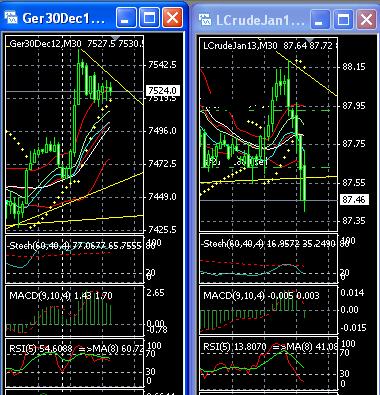 Quo Vadis Dax 2012 - Krise ohne Ende? 559711