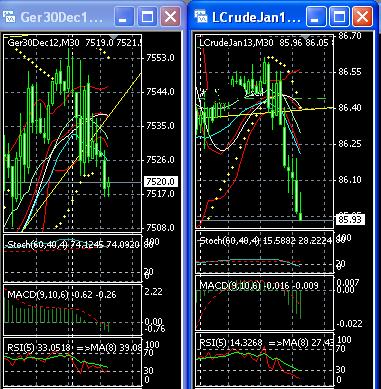 Quo Vadis Dax 2012 - Krise ohne Ende? 560015