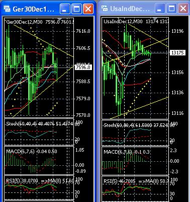 Quo Vadis Dax 2012 - Krise ohne Ende? 562561