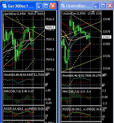 Quo Vadis Dax 2012 - Krise ohne Ende? 562570