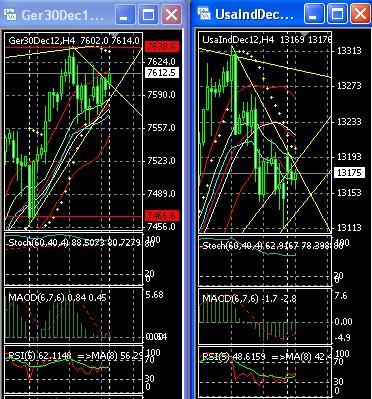 Quo Vadis Dax 2012 - Krise ohne Ende? 562573