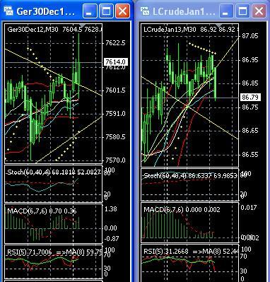Quo Vadis Dax 2012 - Krise ohne Ende? 562581
