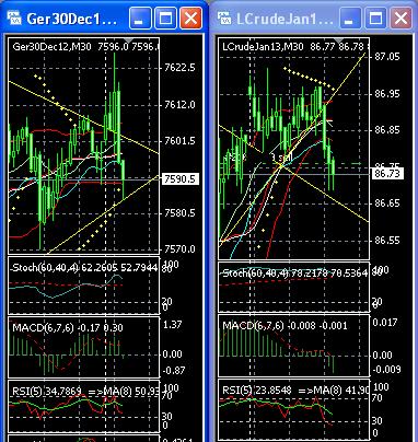 Quo Vadis Dax 2012 - Krise ohne Ende? 562604