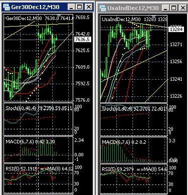 Quo Vadis Dax 2012 - Krise ohne Ende? 562905