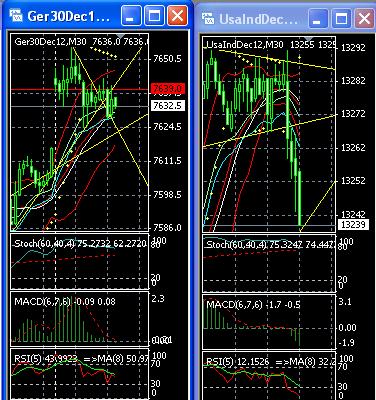 Quo Vadis Dax 2012 - Krise ohne Ende? 562966