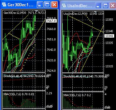 Quo Vadis Dax 2012 - Krise ohne Ende? 563123