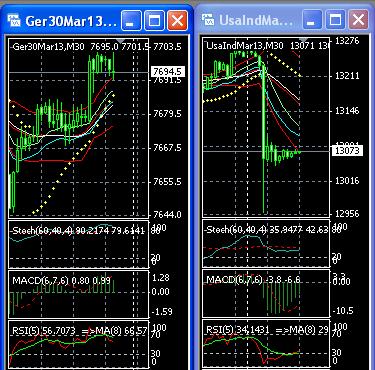 Quo Vadis Dax 2012 - Krise ohne Ende? 563739