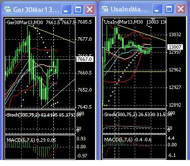 Quo Vadis Dax 2012 - Krise ohne Ende? 564821