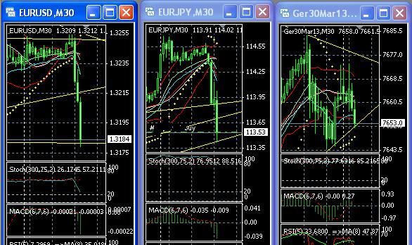 Quo Vadis Dax 2012 - Krise ohne Ende? 564841