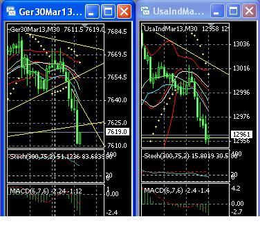 Quo Vadis Dax 2012 - Krise ohne Ende? 564875