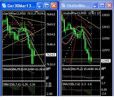 Quo Vadis Dax 2012 - Krise ohne Ende? 564884
