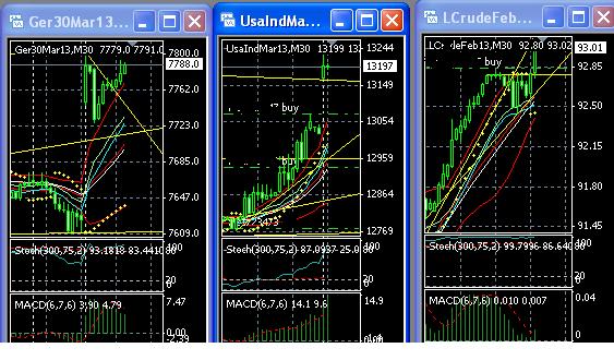 2013 QV DAX-DJ-GOLD-EURUSD-JPY 565878