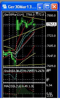 2013 QV DAX-DJ-GOLD-EURUSD-JPY 566134