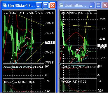 2013 QV DAX-DJ-GOLD-EURUSD-JPY 566145