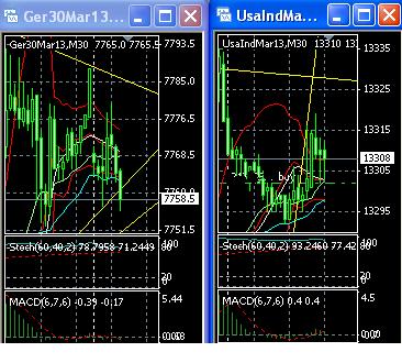 2013 QV DAX-DJ-GOLD-EURUSD-JPY 566164