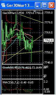 2013 QV DAX-DJ-GOLD-EURUSD-JPY 566238