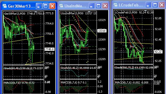 2013 QV DAX-DJ-GOLD-EURUSD-JPY 566437