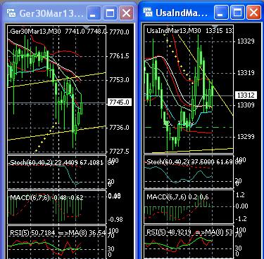 2013 QV DAX-DJ-GOLD-EURUSD-JPY 566499