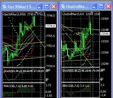 2013 QV DAX-DJ-GOLD-EURUSD-JPY 566710