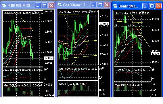2013 QV DAX-DJ-GOLD-EURUSD-JPY 567028