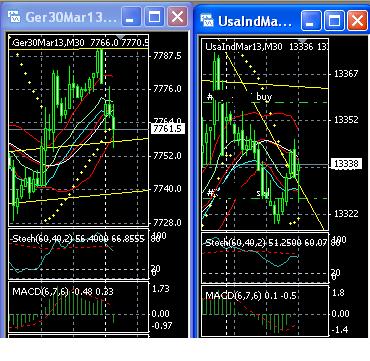 2013 QV DAX-DJ-GOLD-EURUSD-JPY 567040