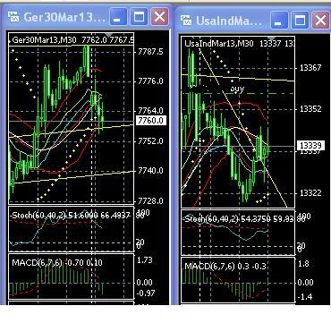 2013 QV DAX-DJ-GOLD-EURUSD-JPY 567047