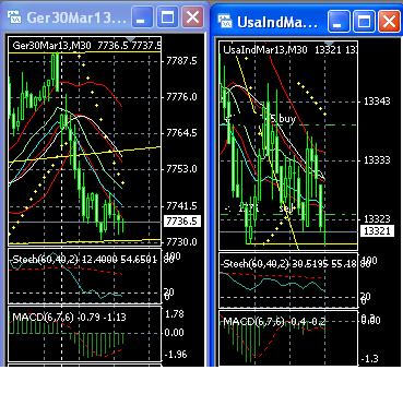 2013 QV DAX-DJ-GOLD-EURUSD-JPY 567136