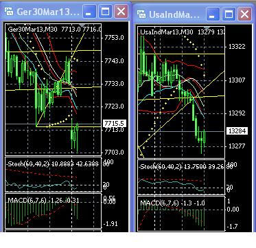 2013 QV DAX-DJ-GOLD-EURUSD-JPY 567338