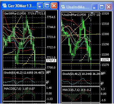 2013 QV DAX-DJ-GOLD-EURUSD-JPY 567508