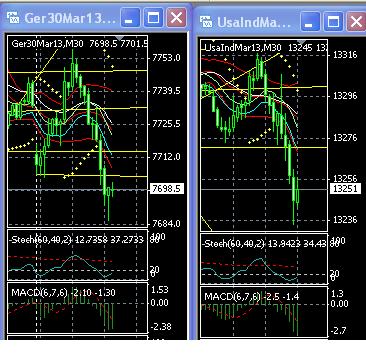 2013 QV DAX-DJ-GOLD-EURUSD-JPY 567558
