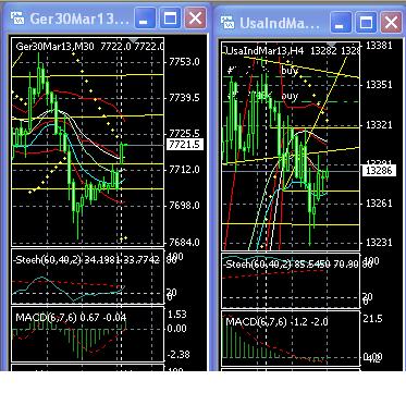 2013 QV DAX-DJ-GOLD-EURUSD-JPY 567694