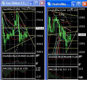 2013 QV DAX-DJ-GOLD-EURUSD-JPY 567822