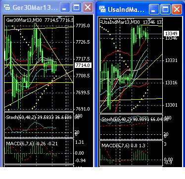 2013 QV DAX-DJ-GOLD-EURUSD-JPY 568050