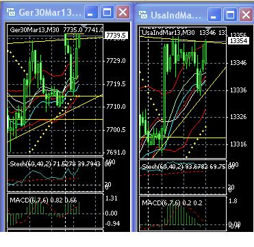 2013 QV DAX-DJ-GOLD-EURUSD-JPY 568111
