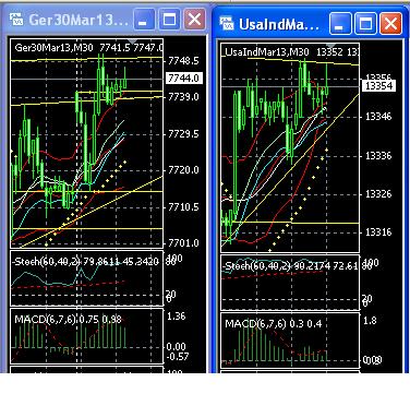 2013 QV DAX-DJ-GOLD-EURUSD-JPY 568175