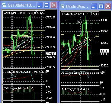 2013 QV DAX-DJ-GOLD-EURUSD-JPY 568314