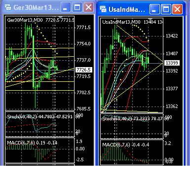 2013 QV DAX-DJ-GOLD-EURUSD-JPY 568476