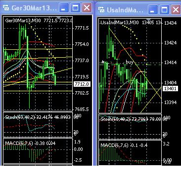 2013 QV DAX-DJ-GOLD-EURUSD-JPY 568496