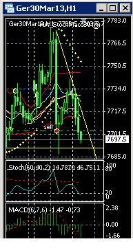 2013 QV DAX-DJ-GOLD-EURUSD-JPY 568545