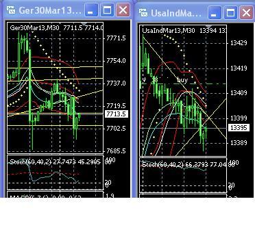 2013 QV DAX-DJ-GOLD-EURUSD-JPY 568560