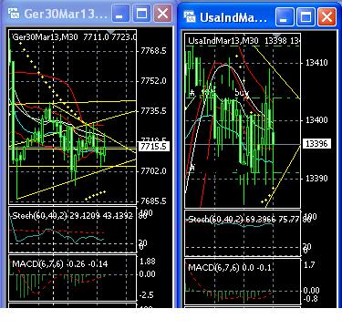 2013 QV DAX-DJ-GOLD-EURUSD-JPY 568634